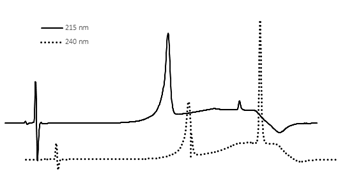 journa-pharmaceutics-chroma