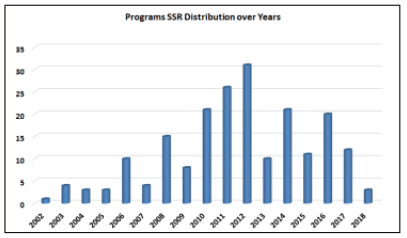 journal-computer-distribution