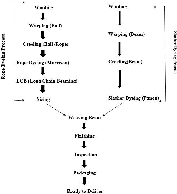 journal-fashion-flowchart journal-fashion-flowchart