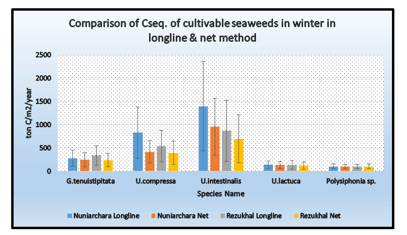 journal-marine-biology-oceanography