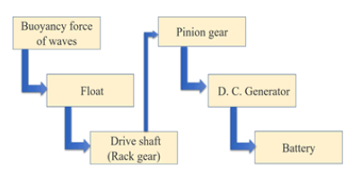 journal-nuclear-flow