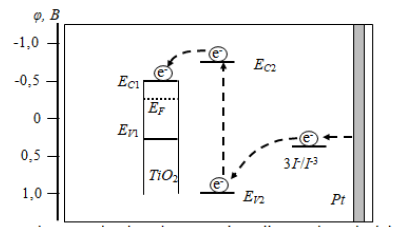 journal-nuclear-solar