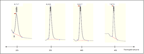 journal-pharmaceutics-coloumn