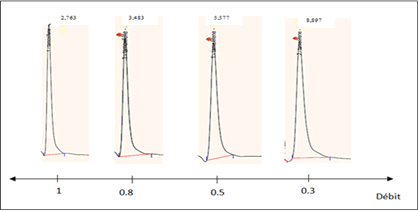 journal-pharmaceutics-effect