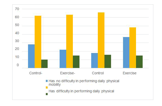 journal-physiotherapy-mobility