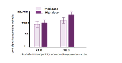 journal-virology-immunization