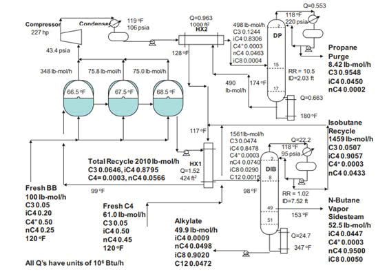 nuclear-energy-alkylation