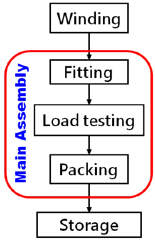 nuclear-energy-assembly