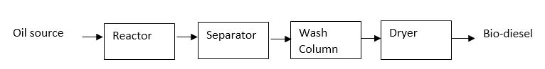 nuclear-energy-biodiesel