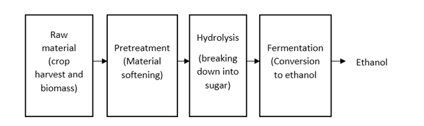 nuclear-energy-biomass