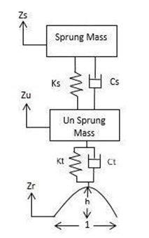 nuclear-energy-car