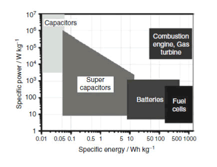 nuclear-energy-chart