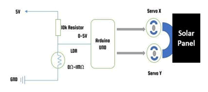 nuclear-energy-circuit