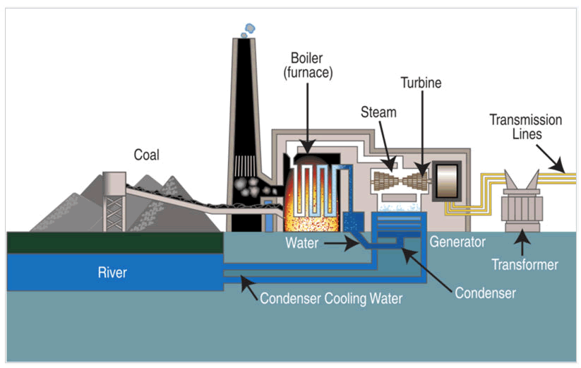 nuclear-energy-coal-11-6-286-g001