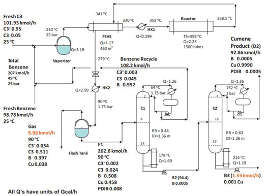 nuclear-energy-cumene