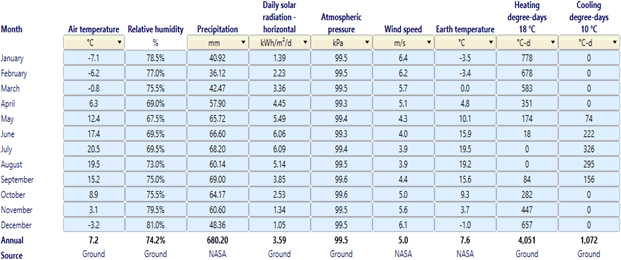 nuclear-energy-data