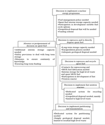 nuclear-energy-decisions