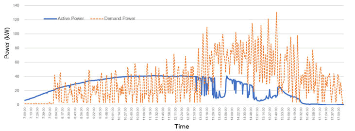 nuclear-energy-demand nuclear-energy-demand