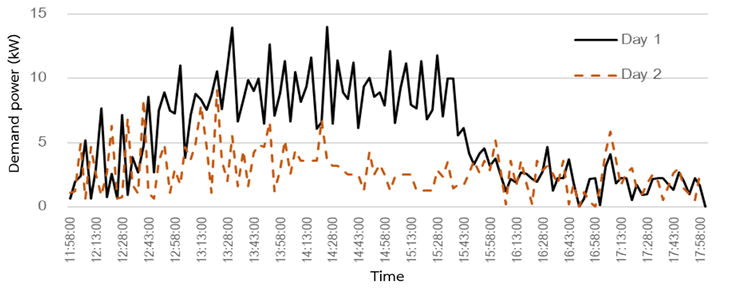 nuclear-energy-demand nuclear-energy-demand