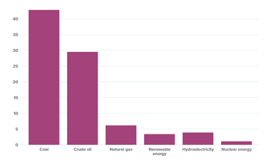 nuclear-energy-energy