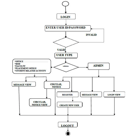 nuclear-energy-flow