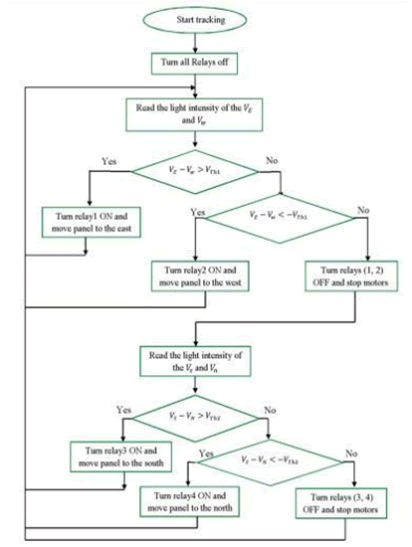 nuclear-energy-flowchart