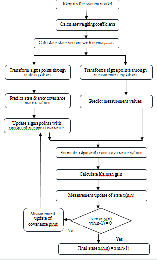 nuclear-energy-flowchart