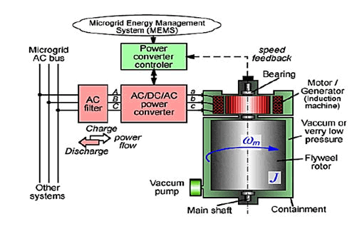 nuclear-energy-flywheel