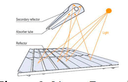 nuclear-energy-fresnel nuclear-energy-fresnel