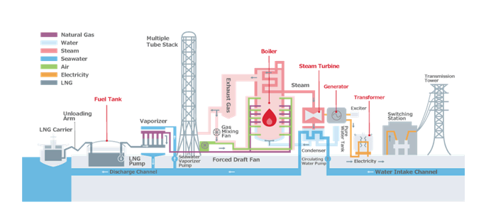 nuclear-energy-generation