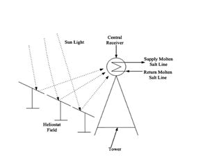 nuclear-energy-heliostat nuclear-energy-heliostat