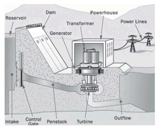 nuclear-energy-hydro