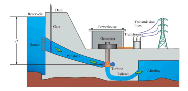 nuclear-energy-hydro