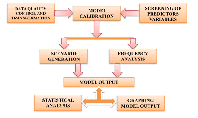 nuclear-energy-hydrological