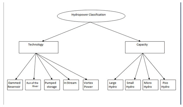 nuclear-energy-hydropower nuclear-energy-hydropower