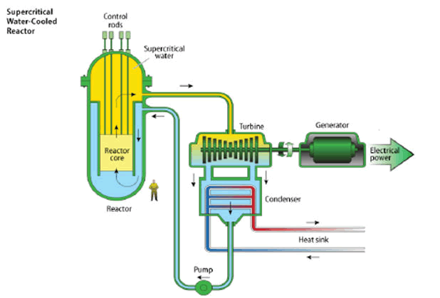 nuclear-energy-layout