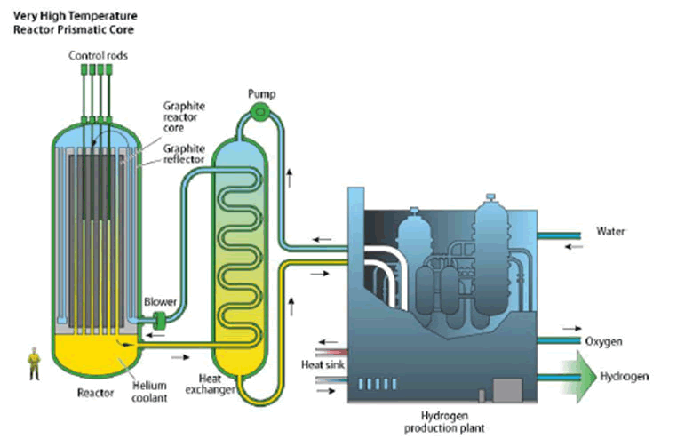 nuclear-energy-layout