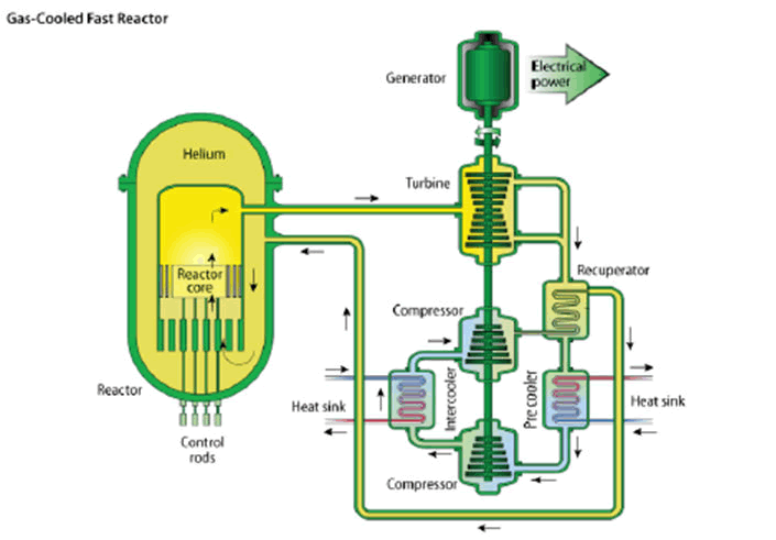 nuclear-energy-layout