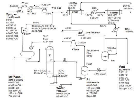 nuclear-energy-methanol