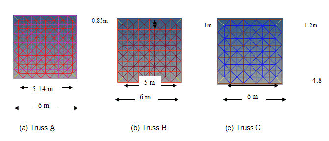 nuclear-energy-modules