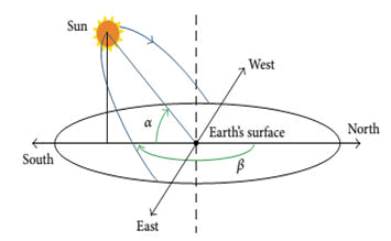 nuclear-energy-motion