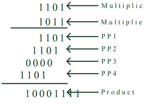 nuclear-energy-multiplication