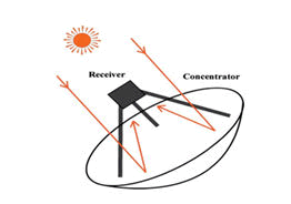 nuclear-energy-parabolic nuclear-energy-parabolic