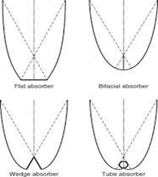 nuclear-energy-parabolic