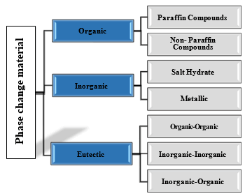 nuclear-energy-phase