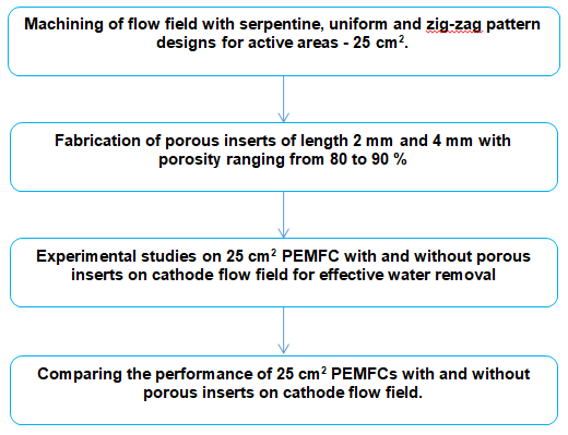 nuclear-energy-process