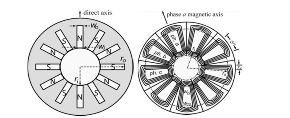 nuclear-energy-rotor