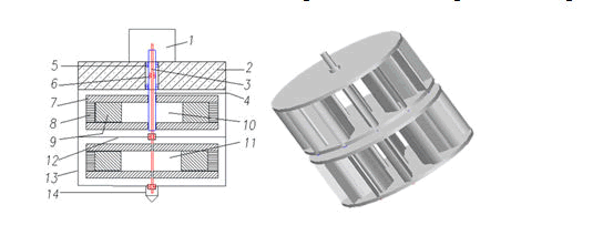 nuclear-energy-rotor