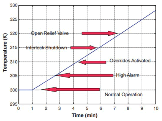 nuclear-energy-safety