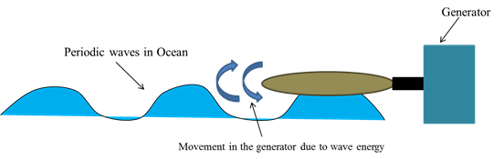 nuclear-energy-schematic